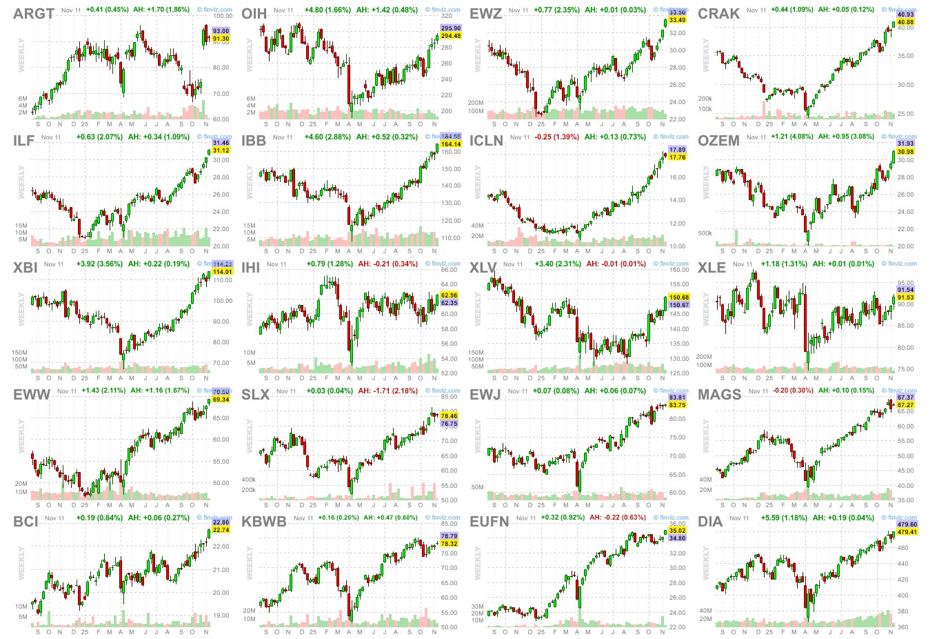 The Great Rotation 2025? - Blue Chip Daily Trend Report