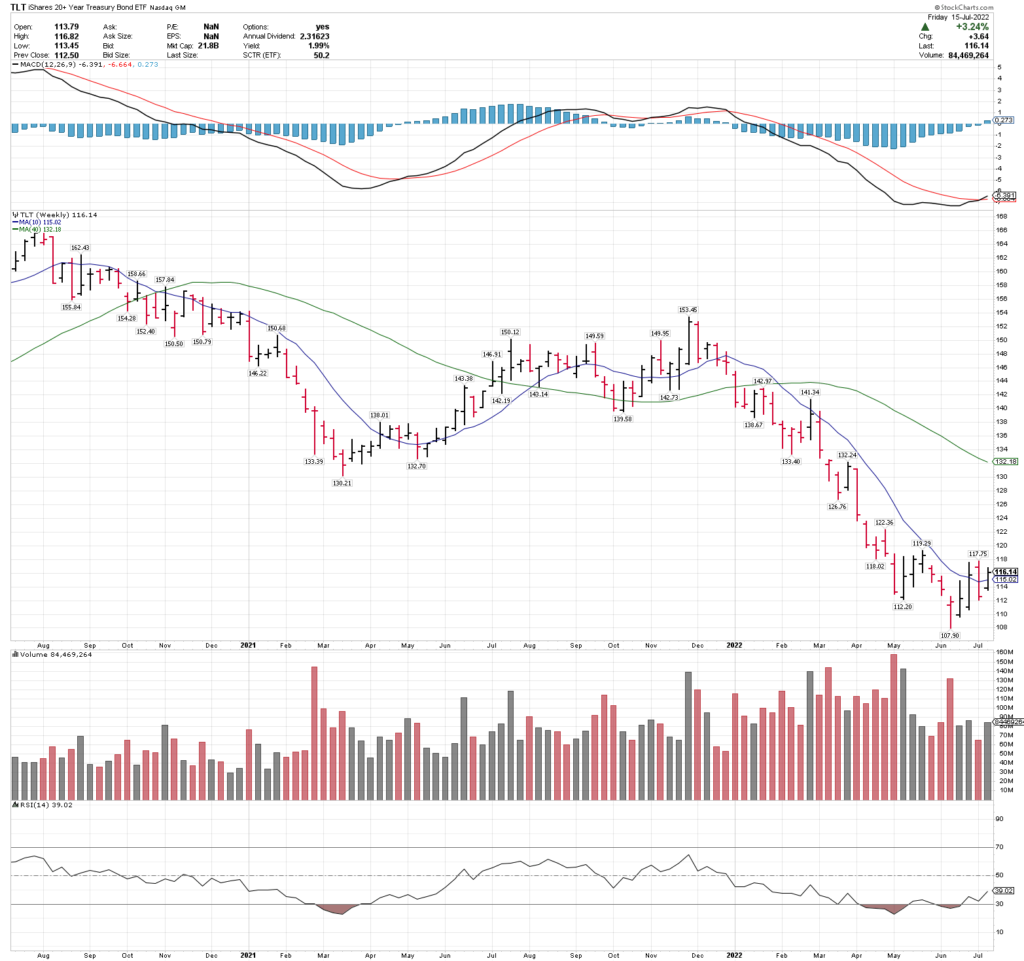 Are U.S. Treasury Bonds Starting A Long-Term Trend Reversal? - Blue ...