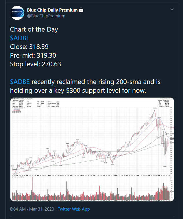 $ADBE +29% from our Chart of the Day best ideas list on 3/31/20 - Blue ...