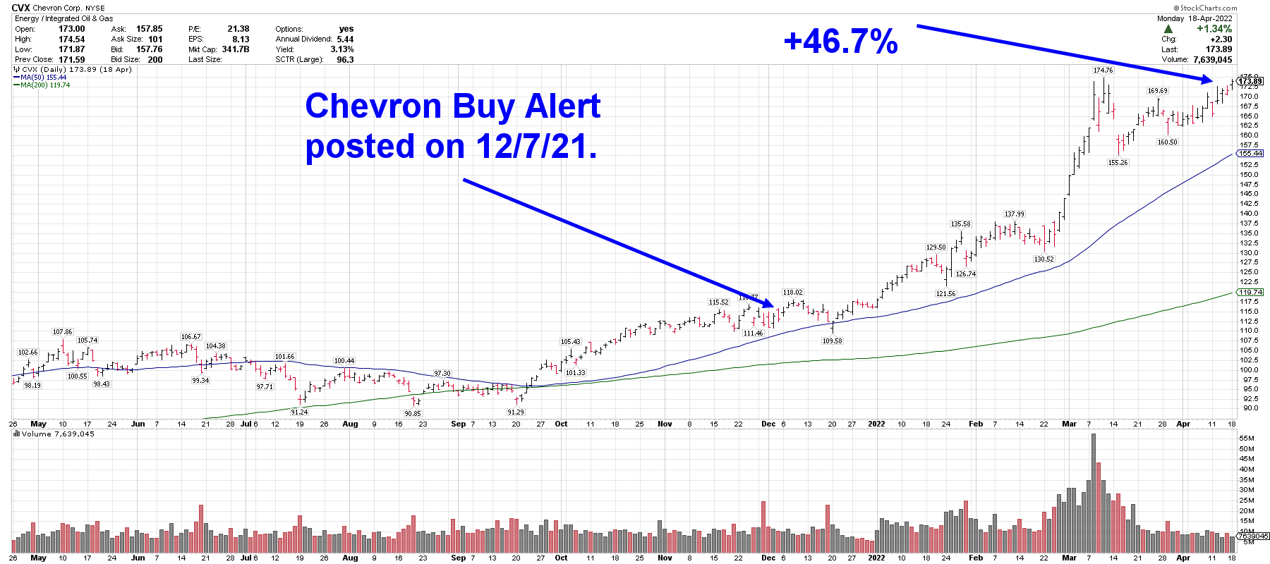 CVXBuyChart