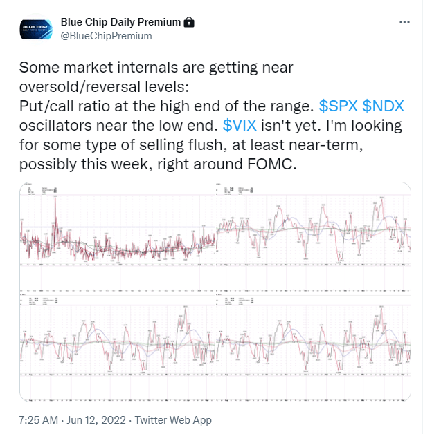 Blue Chip Daily Trend Report