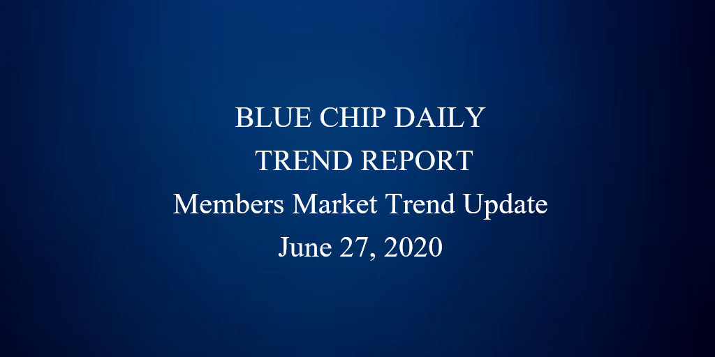 markettrendupdate627
